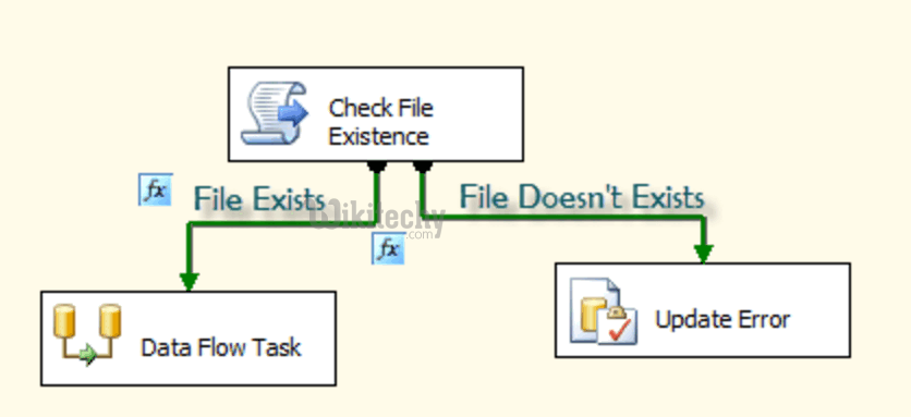  exists in sql